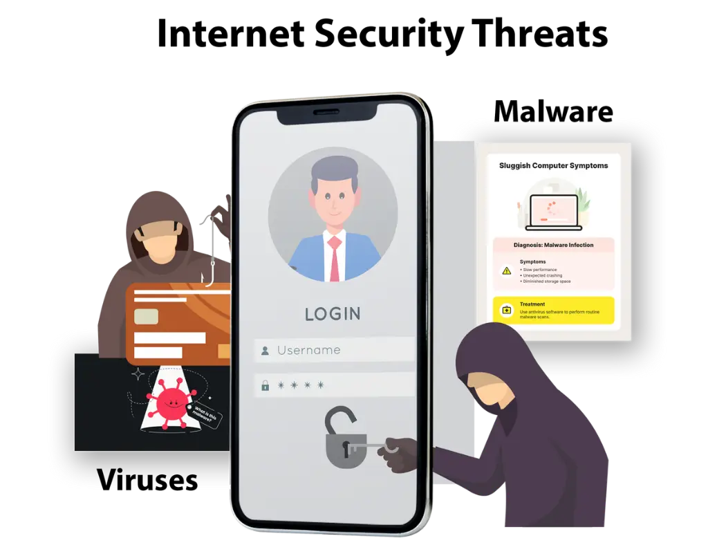 Internet security threats represented by hackers, including phishing and malware, shown on a mobile login screen.
