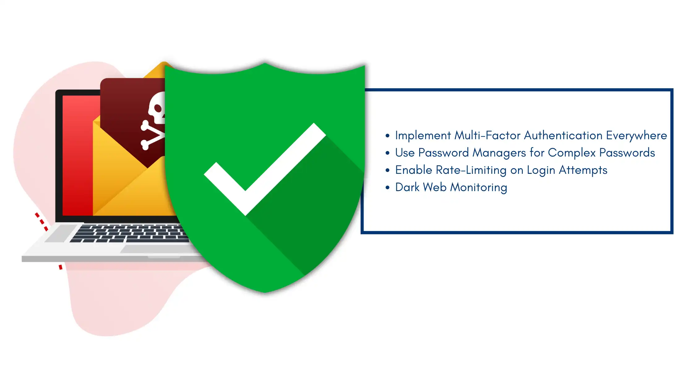 Strategies to prevent credential stuffing attacks, including multi-factor authentication, password managers, rate-limiting, and dark web monitoring.