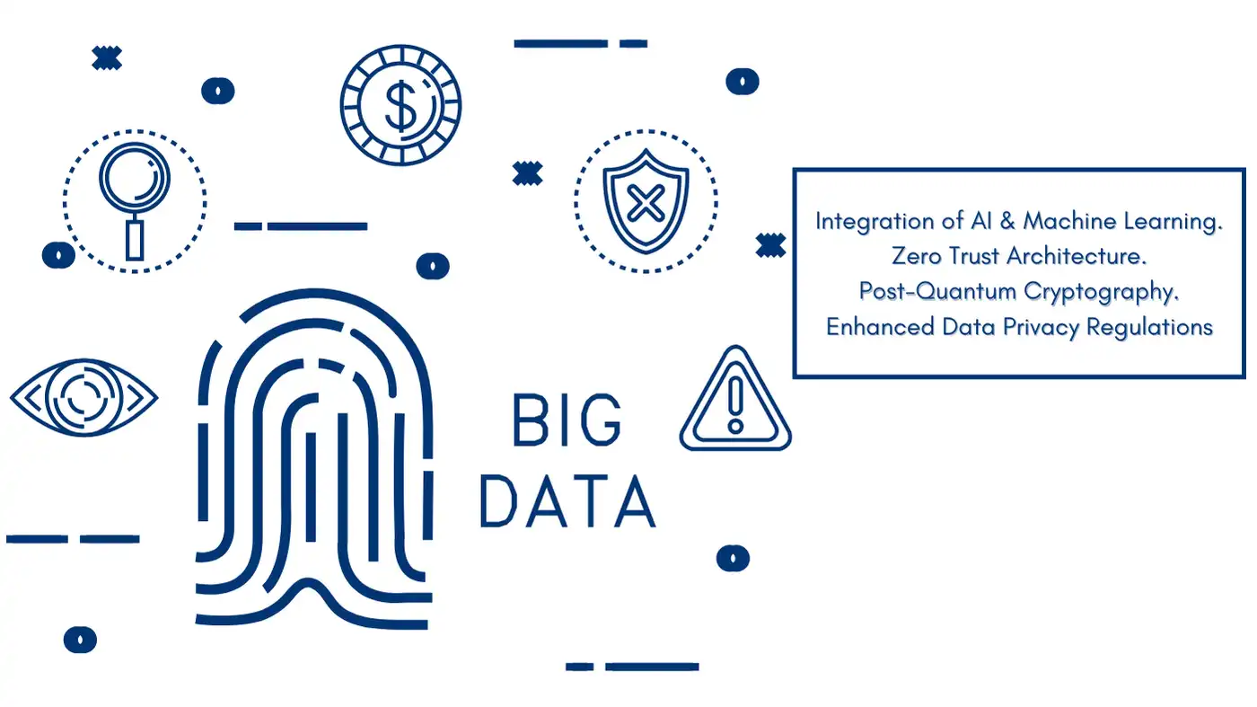 Big Data Security visual highlighting AI, machine learning, Zero Trust architecture, post-quantum cryptography, and enhanced data privacy regulations.