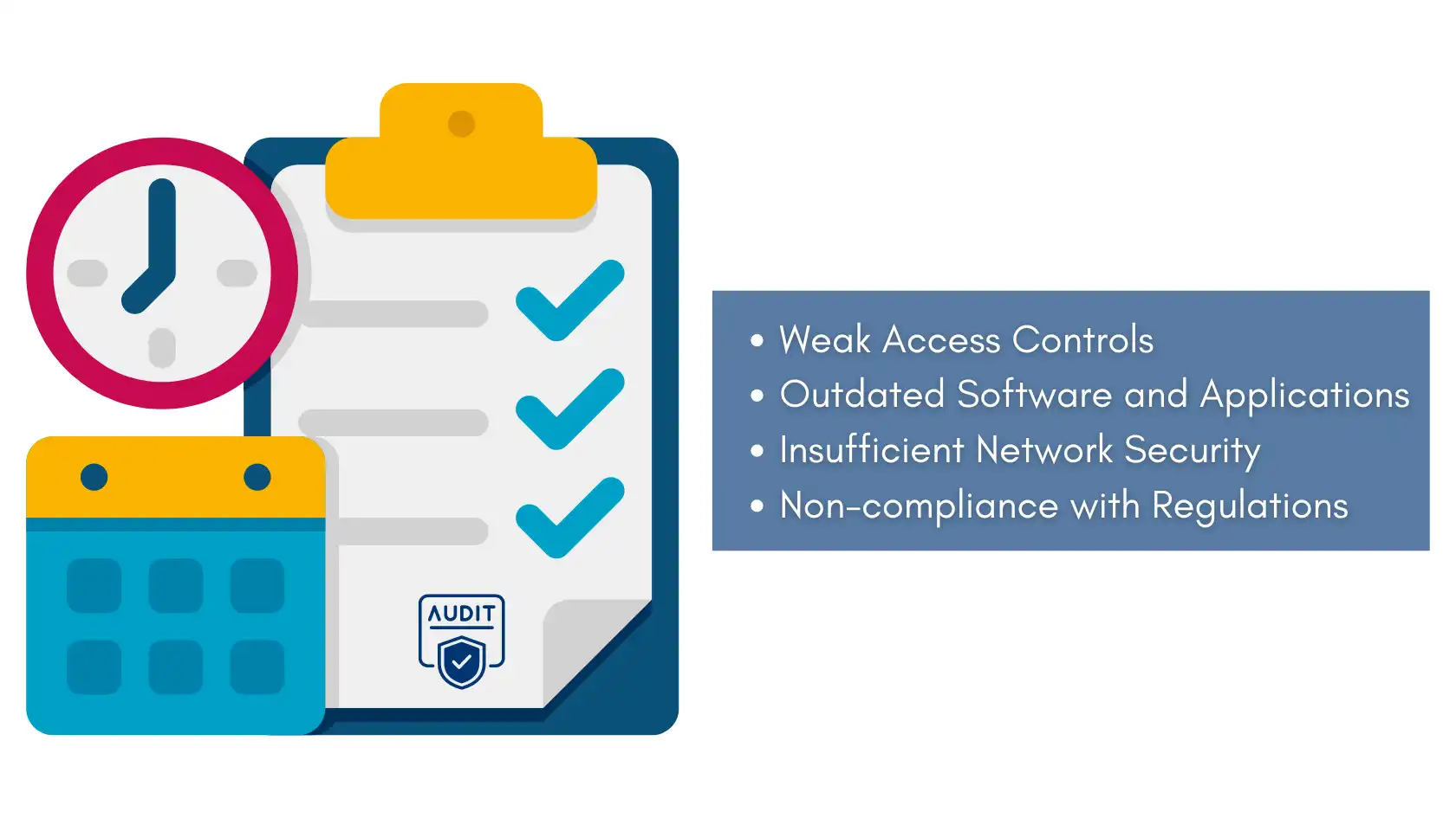 Checklist of common cybersecurity audit findings with icons representing time and compliance. What is a cybersecurity audit