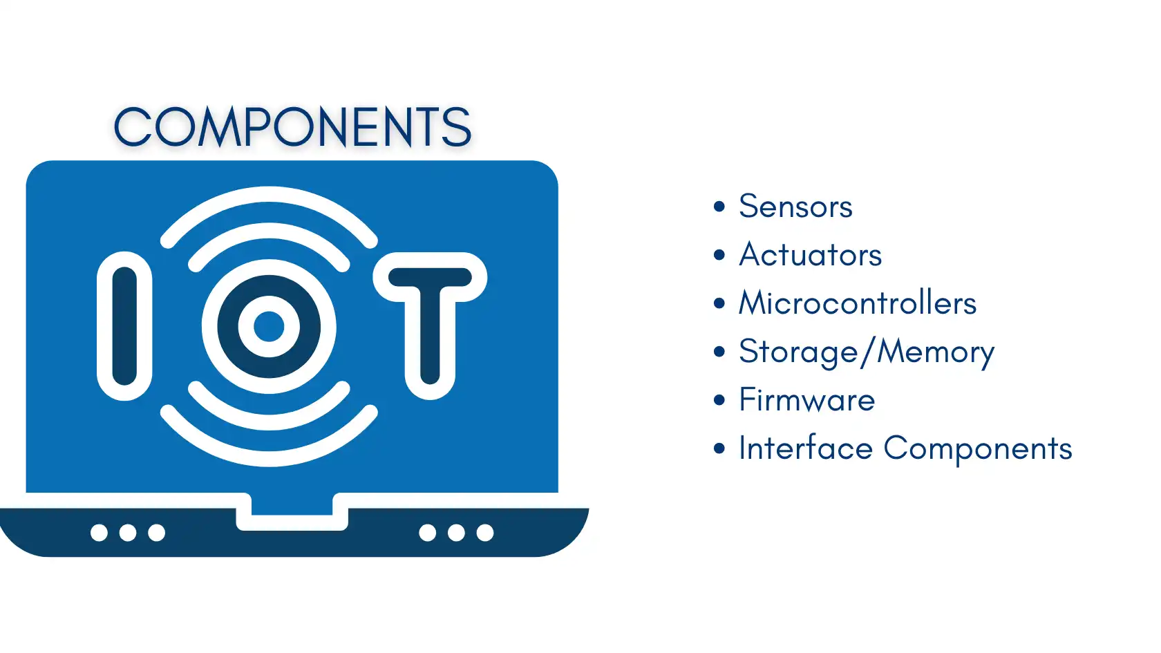 Cybersecurity in IoT visual highlighting essential components such as sensors, actuators, microcontrollers, storage, firmware, and interface components.