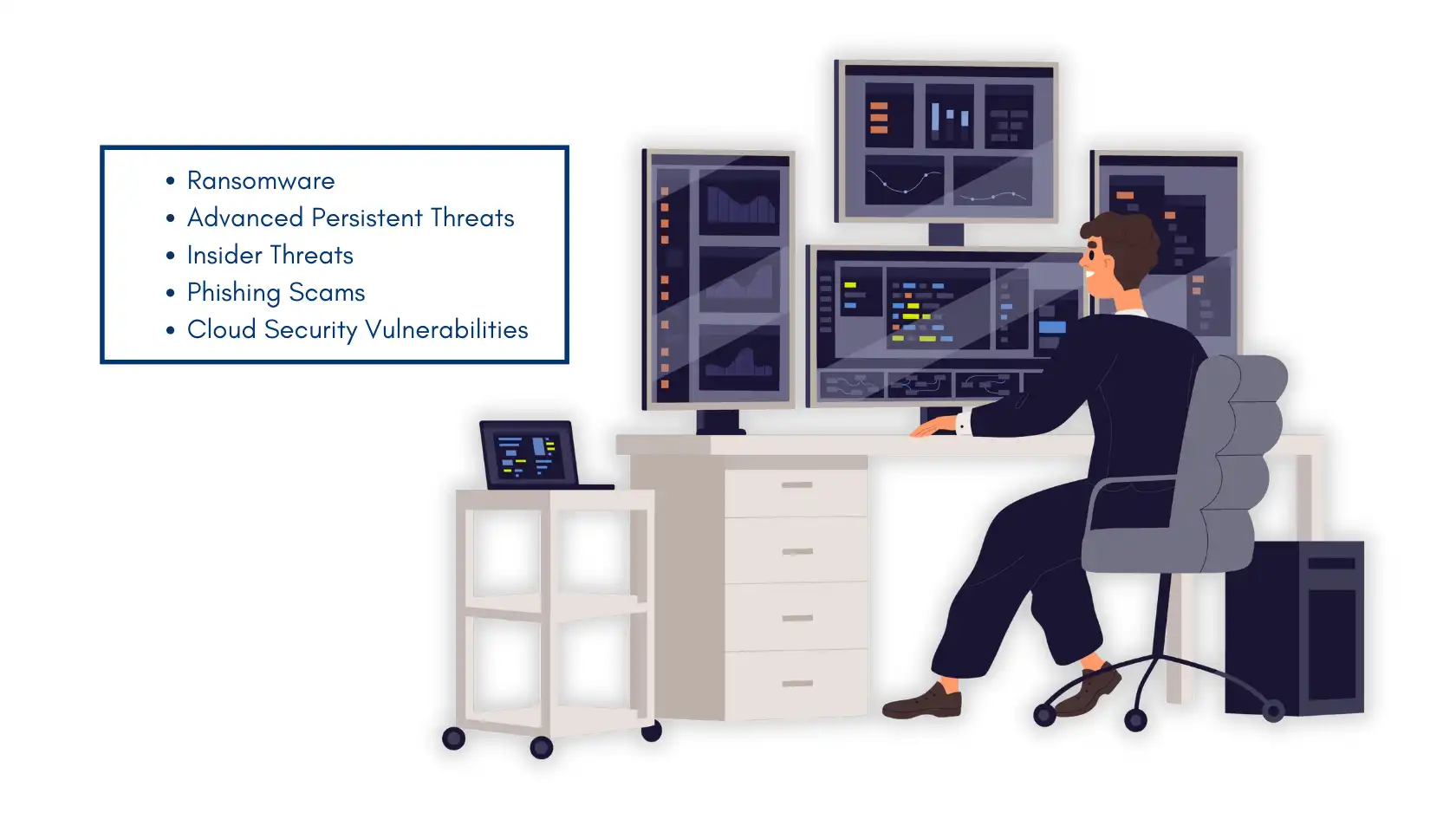 Cybersecurity analyst monitors threats in the financial sector, focusing on ransomware, phishing scams, and cloud security vulnerabilities.