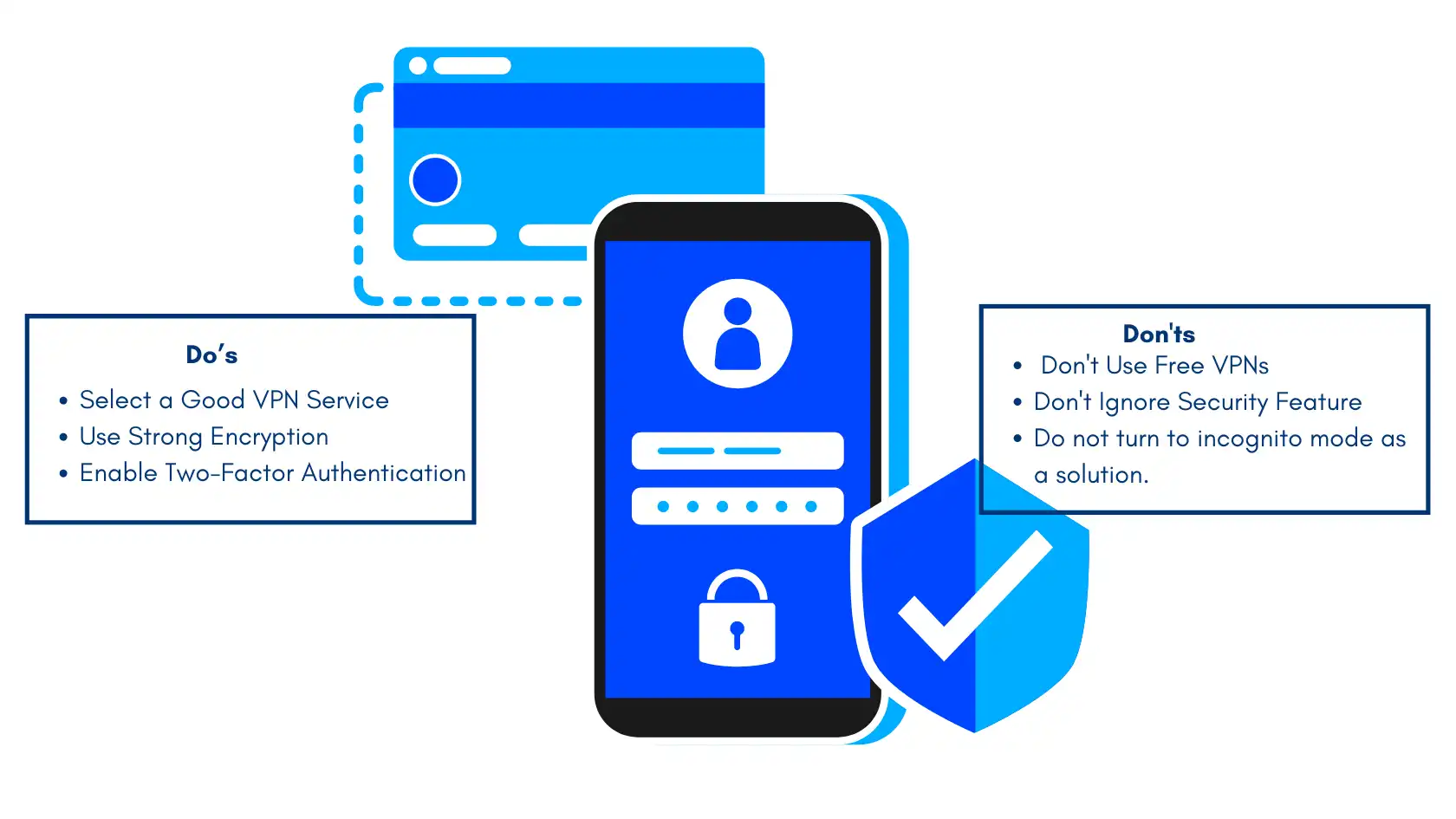 Do's and Don'ts for online banking security with VPN, highlighting strong encryption, two-factor authentication, and avoiding free VPNs.