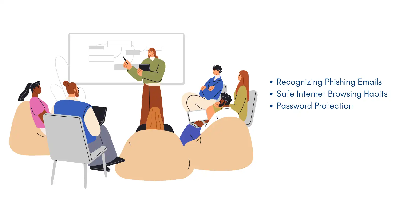 Employee training session on phishing, safe browsing, and password protection to protect your business from cyber threats.