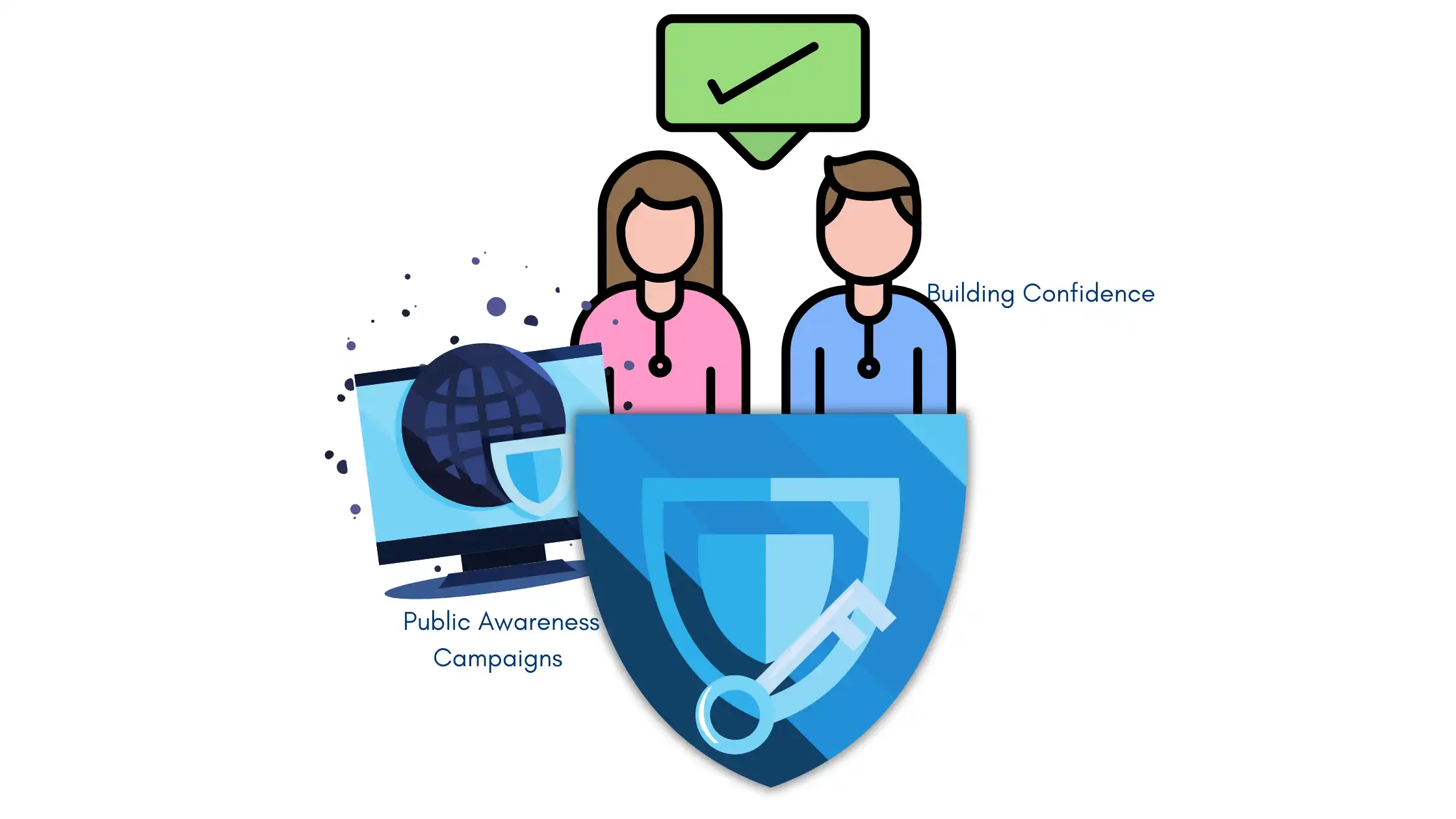 Illustration of public awareness campaigns and confidence-building measures in cybersecurity for the public sector, featuring protective shield and icons.