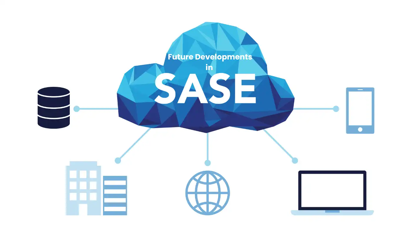 Future developments in Secure Access Service Edge (SASE) connecting database, building, globe, laptop, and smartphone.