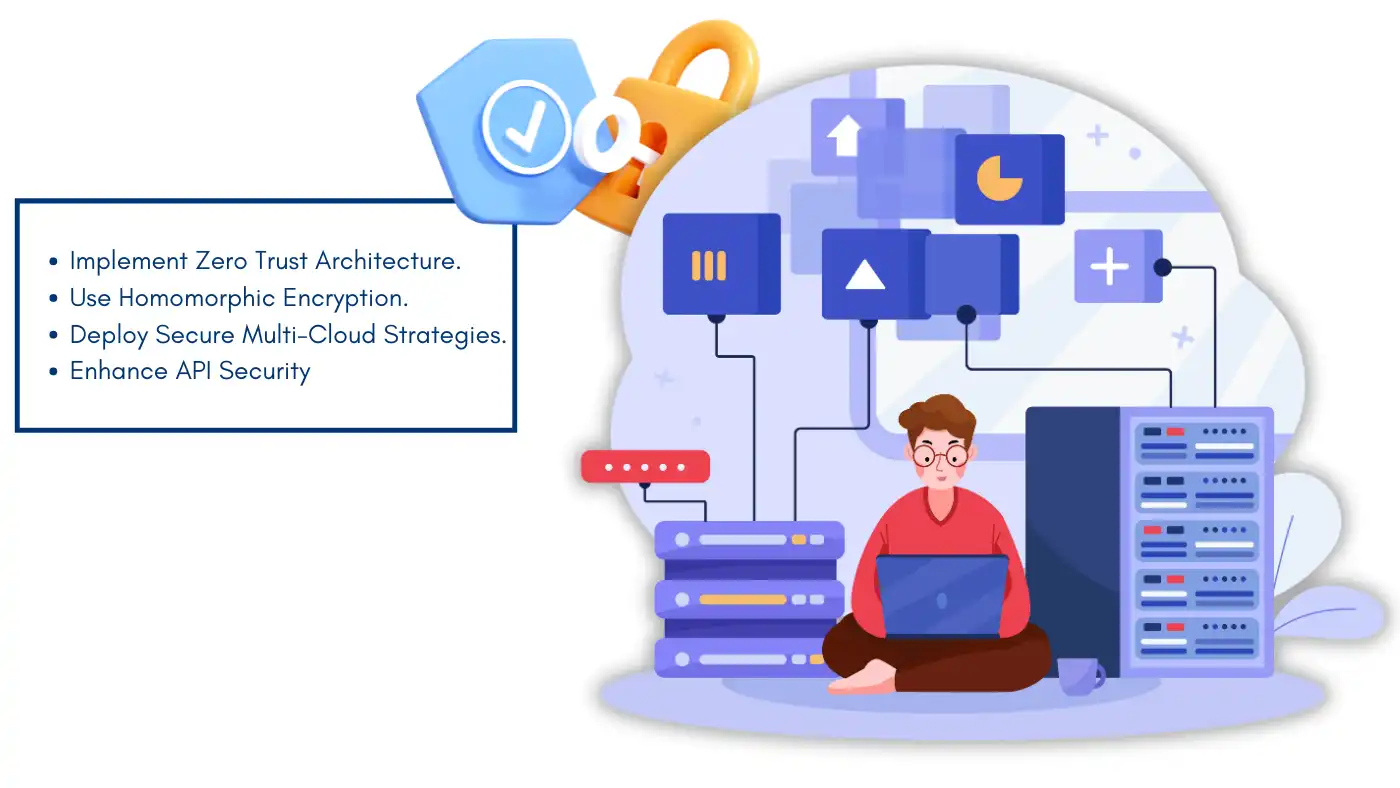 Big Data Security strategies including Zero Trust architecture, homomorphic encryption, multi-cloud strategies, and enhanced API security with a tech professional.