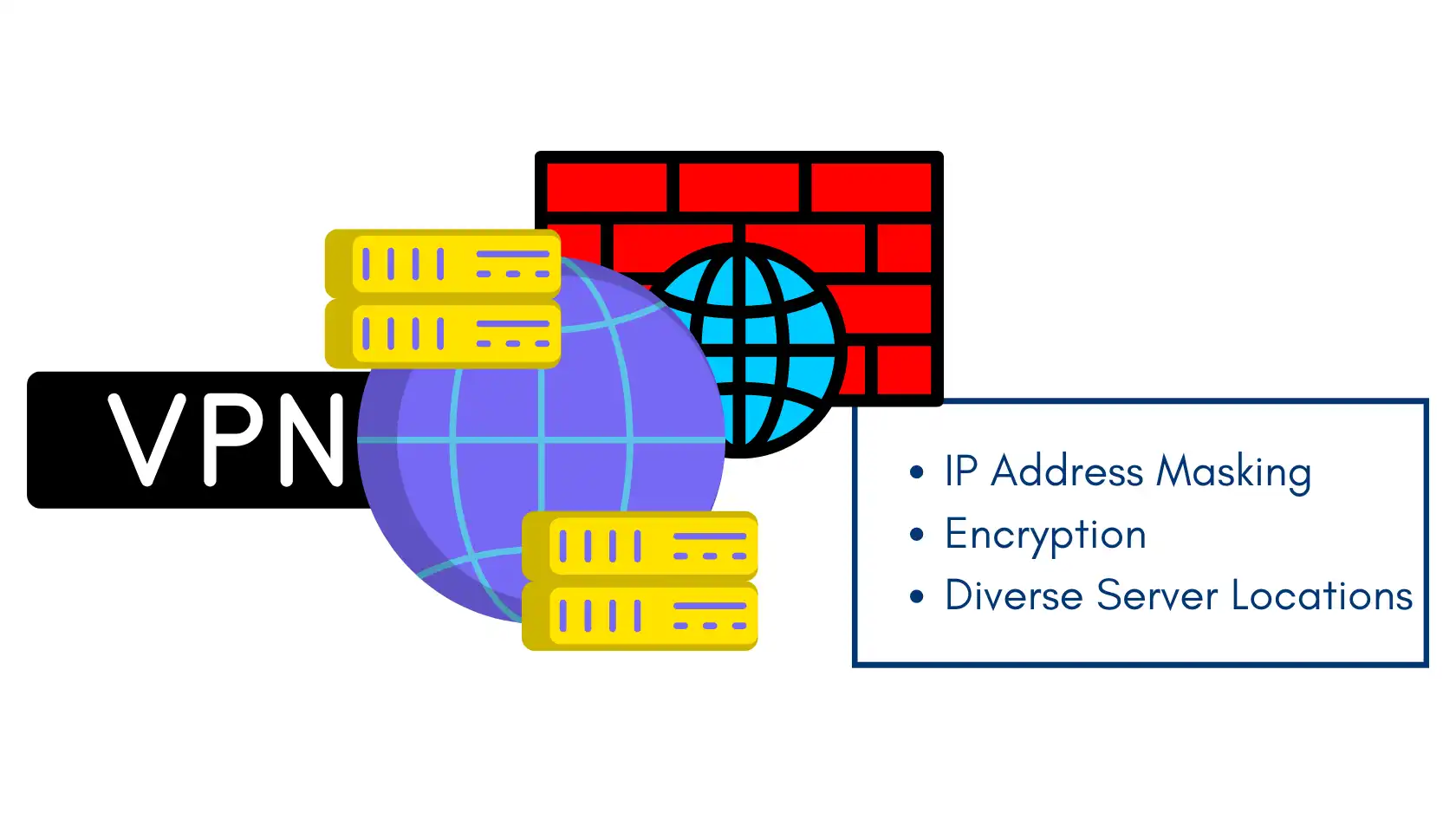 Illustration of VPN with servers and globe, highlighting IP address masking, encryption, and diverse server locations. Best VPN for geo-blocking.