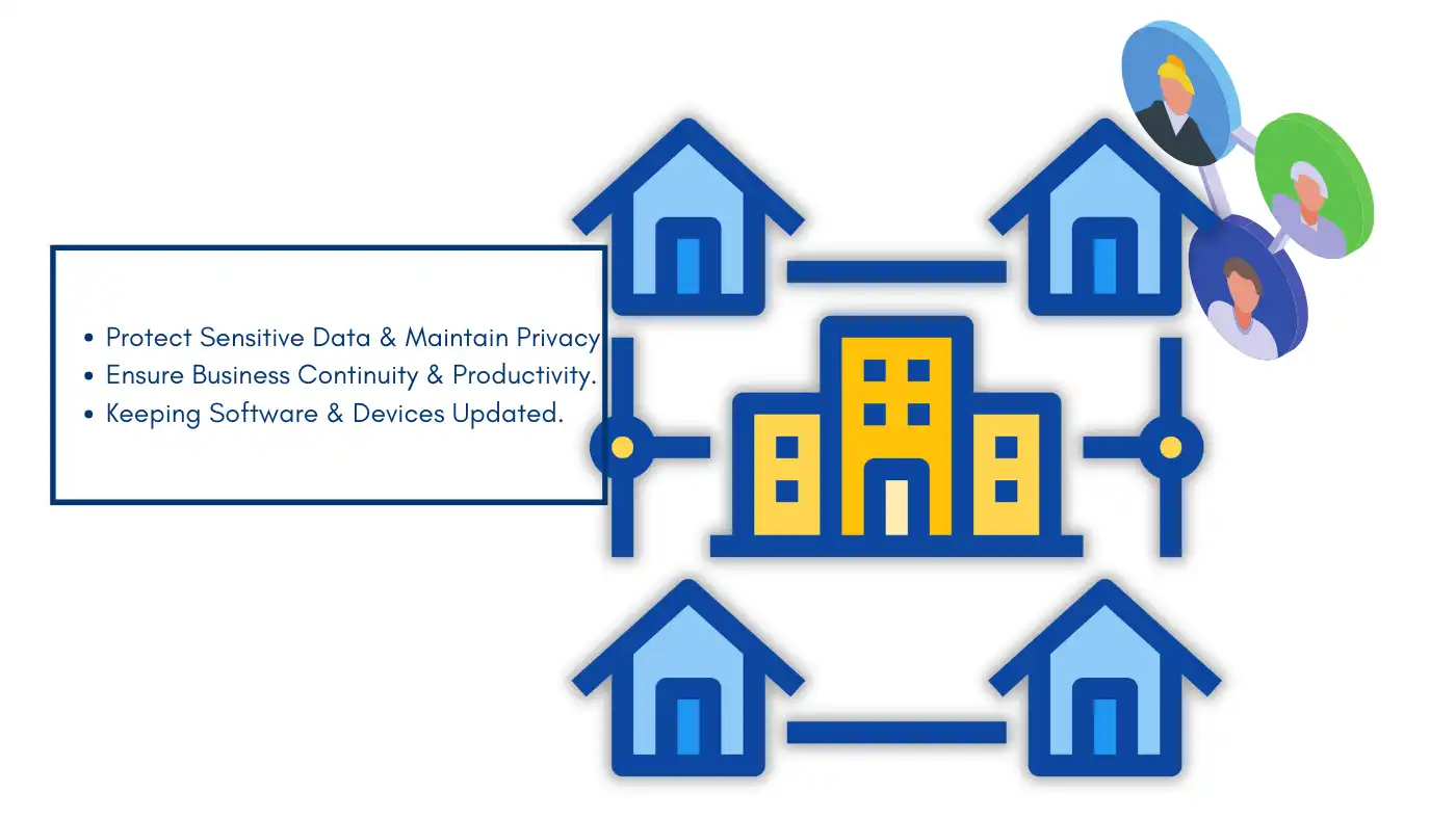 Graphic showing secure home network with connected homes, office, and users. Primary focus: Secure Your Home Network.