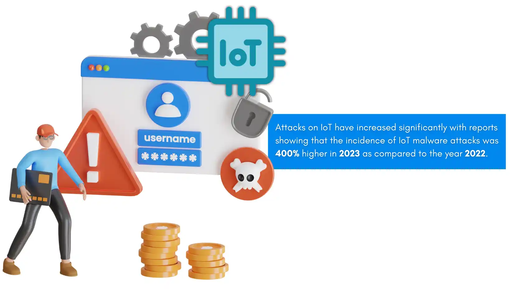 IoT attacks infographic showing a significant increase in IoT malware incidents in 2023, highlighting top cybersecurity threats.