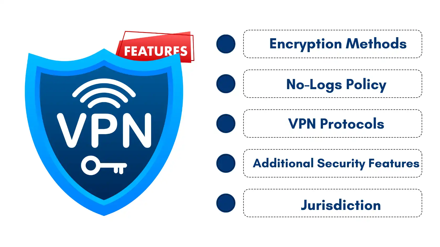 Illustration highlighting key features of VPNs for internet privacy, including encryption, no-logs policy, and VPN protocols.