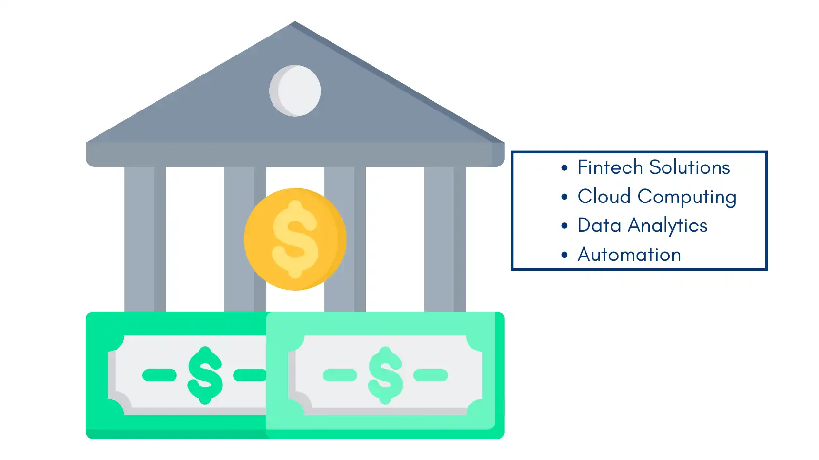 Financial sector reliance on technology illustrated with fintech, cloud computing, data analytics, and automation elements.