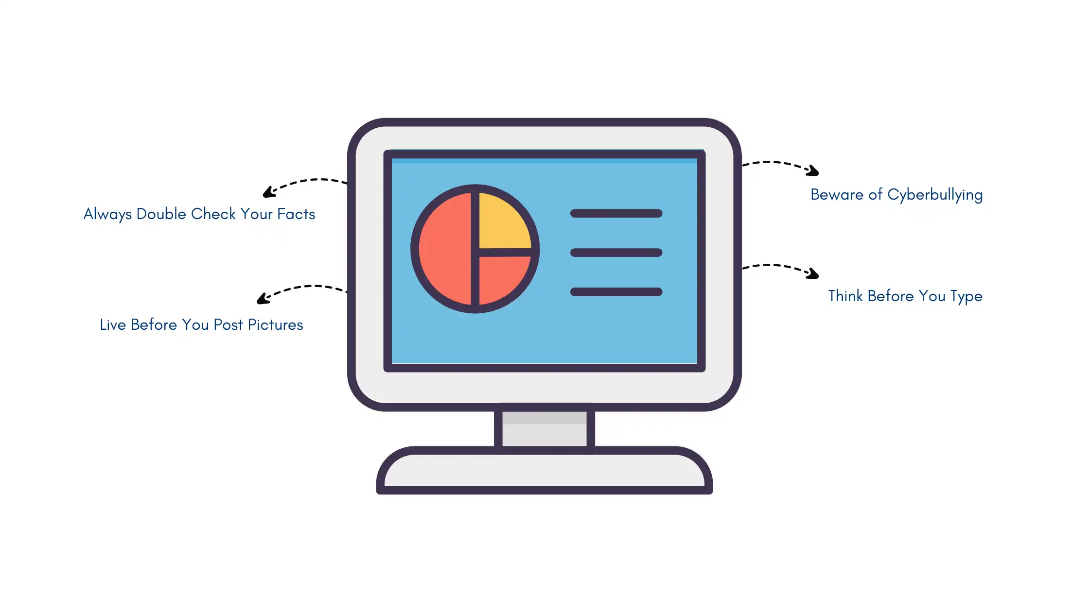 Illustration with tips to protect social media privacy, highlighting double-checking facts, avoiding cyberbullying, and thinking before posting.