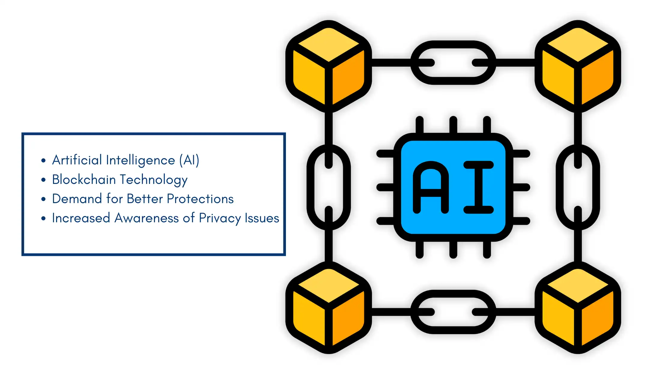 Illustration depicting AI and blockchain technology, highlighting future trends and the importance of what is online privacy protection.