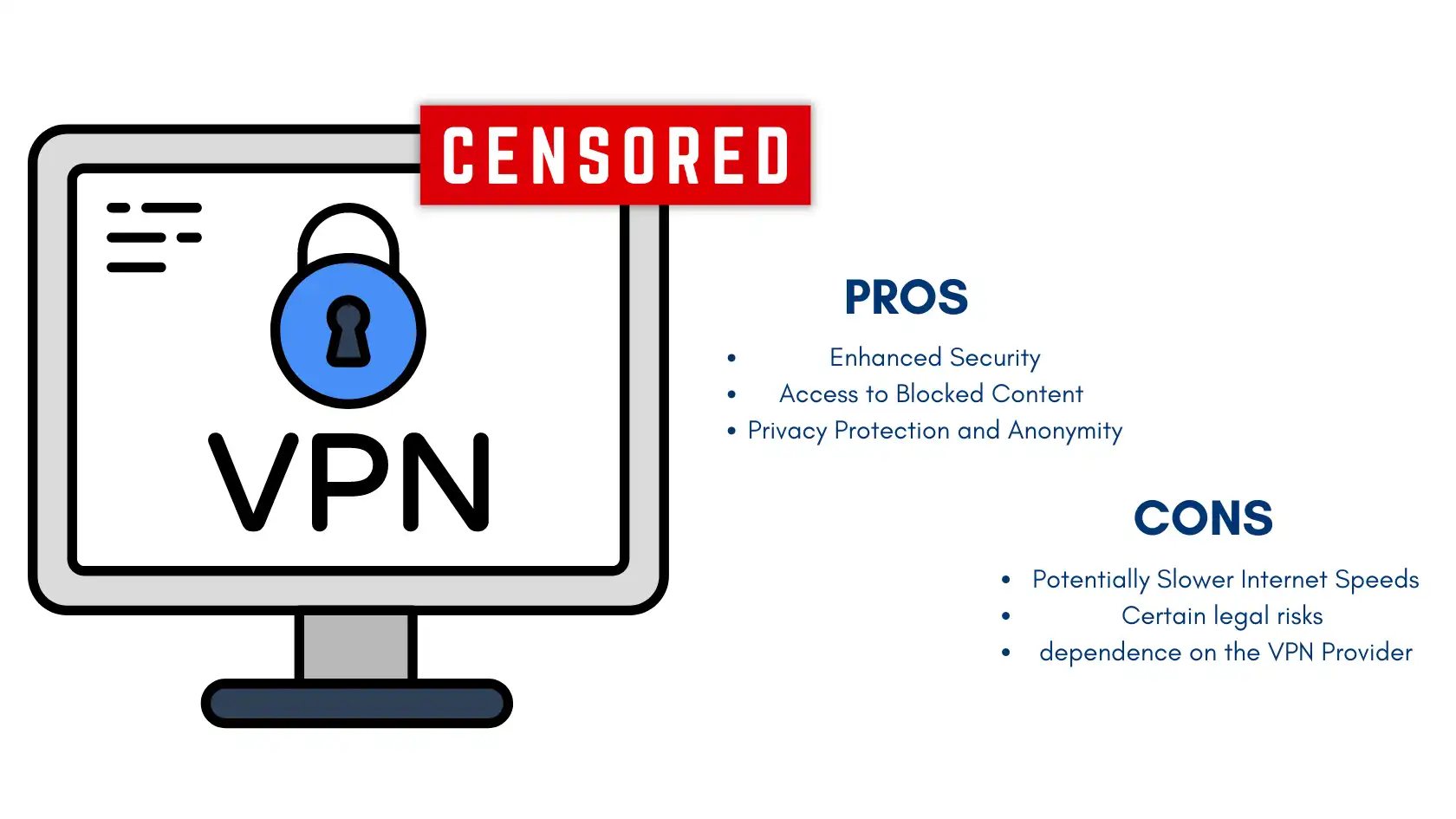 VPN pros and cons listed beside a censored screen with lock icon, highlighting benefits and drawbacks of bypassing censorship with a VPN.