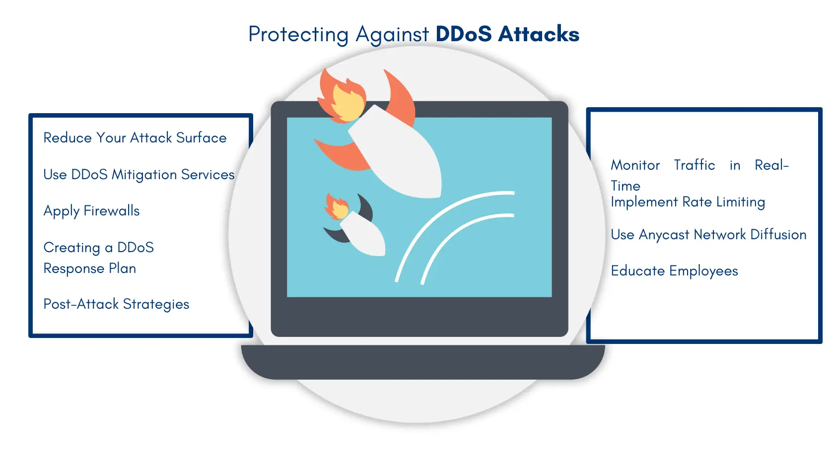 Illustration with strategies to prevent DDoS attacks, featuring rockets targeting a computer screen and protective measures.