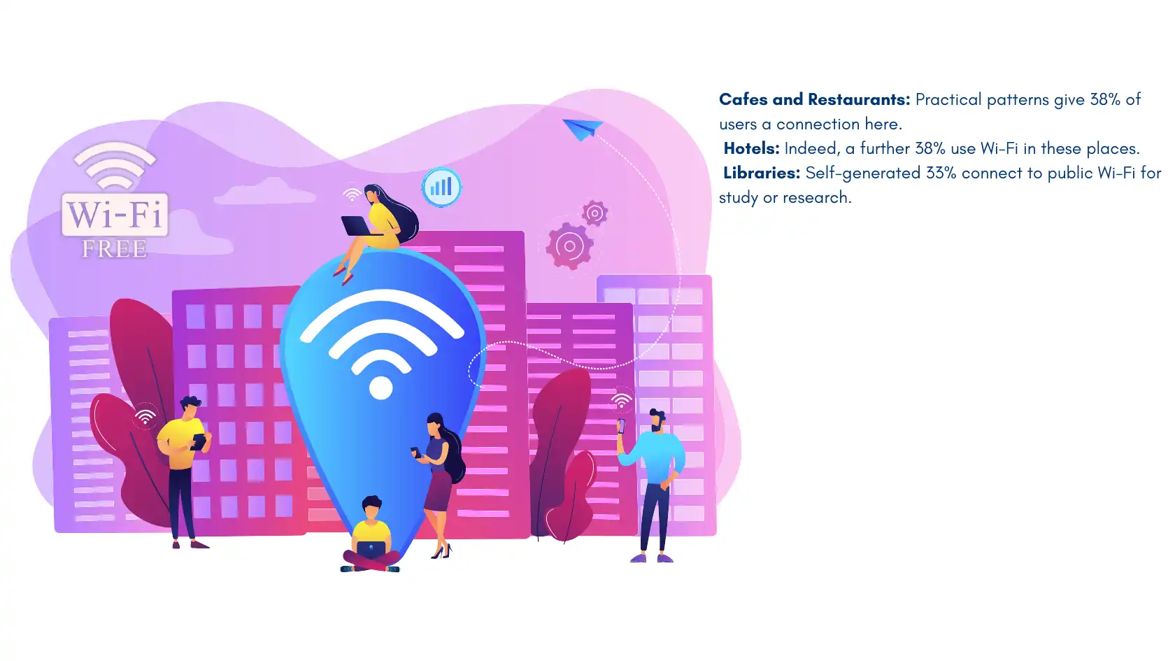 Illustration of public Wi-Fi usage in cafes, hotels, and libraries, highlighting connection statistics. Tips for public Wi-Fi safety.