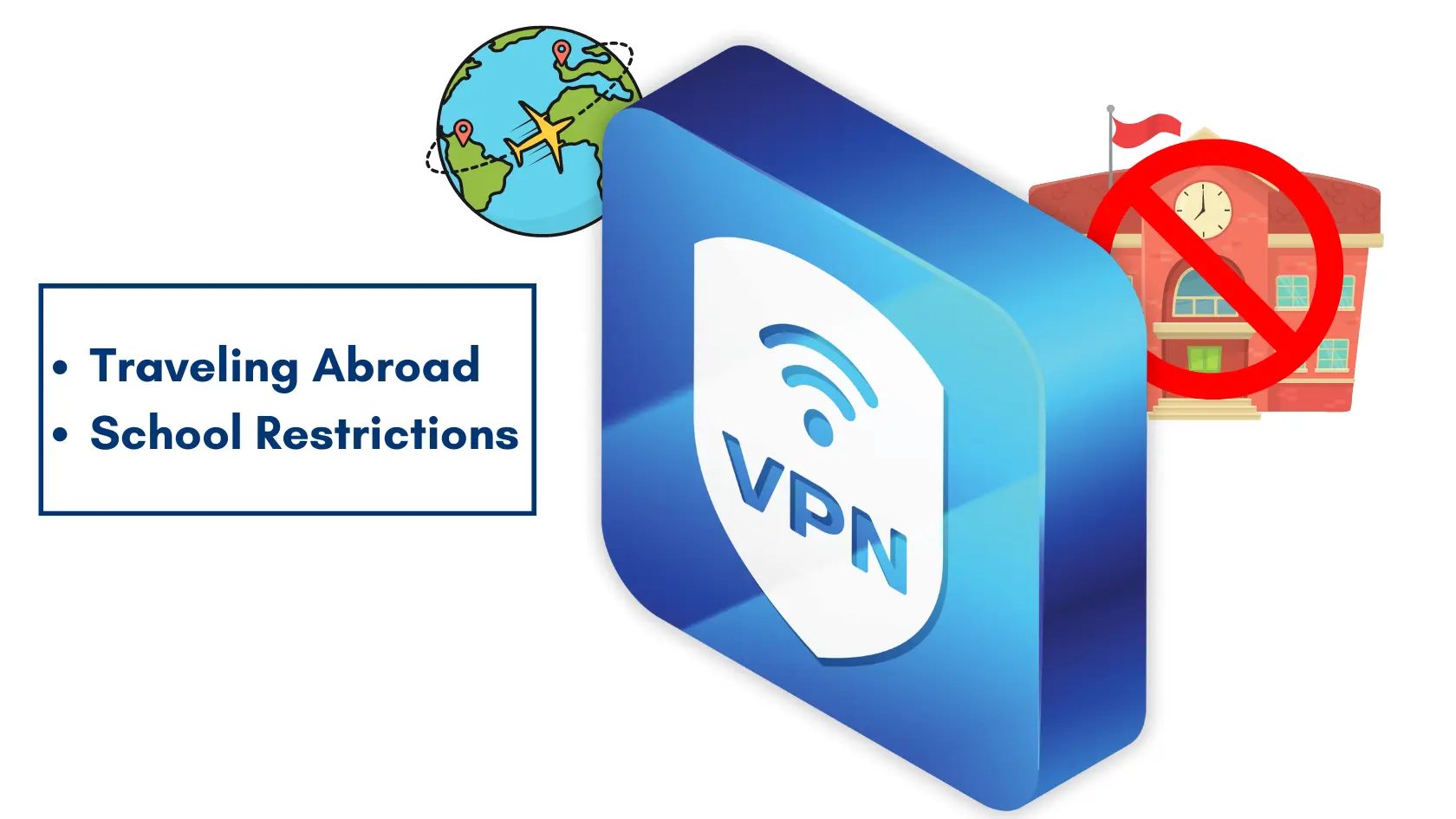 VPN box with icons for traveling abroad and school restrictions. Unblock Websites with a VPN for various real-life scenarios.