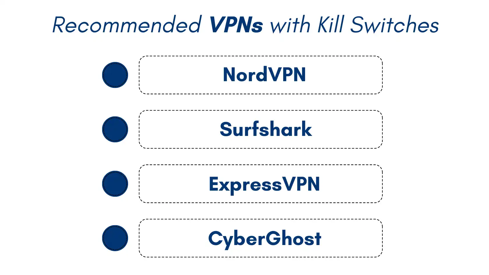 List of recommended VPNs with kill switches, including NordVPN, Surfshark, ExpressVPN, and CyberGhost, ensuring secure internet connections.