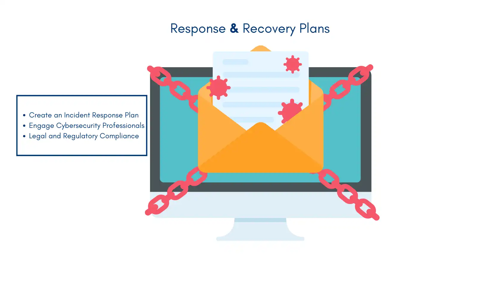 Response and recovery plans for ransomware: incident response plan, cybersecurity professionals, legal compliance. Learn how to prevent ransomware effectively.