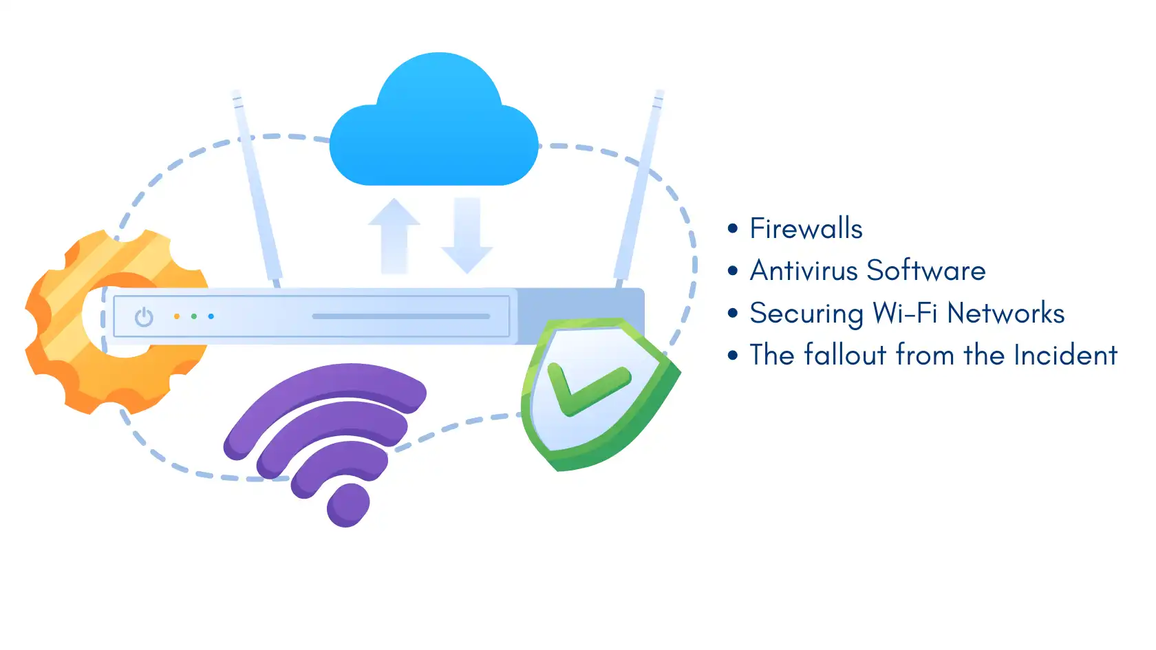 Protect your business from cyber threats with firewalls, antivirus, and secure Wi-Fi networks.