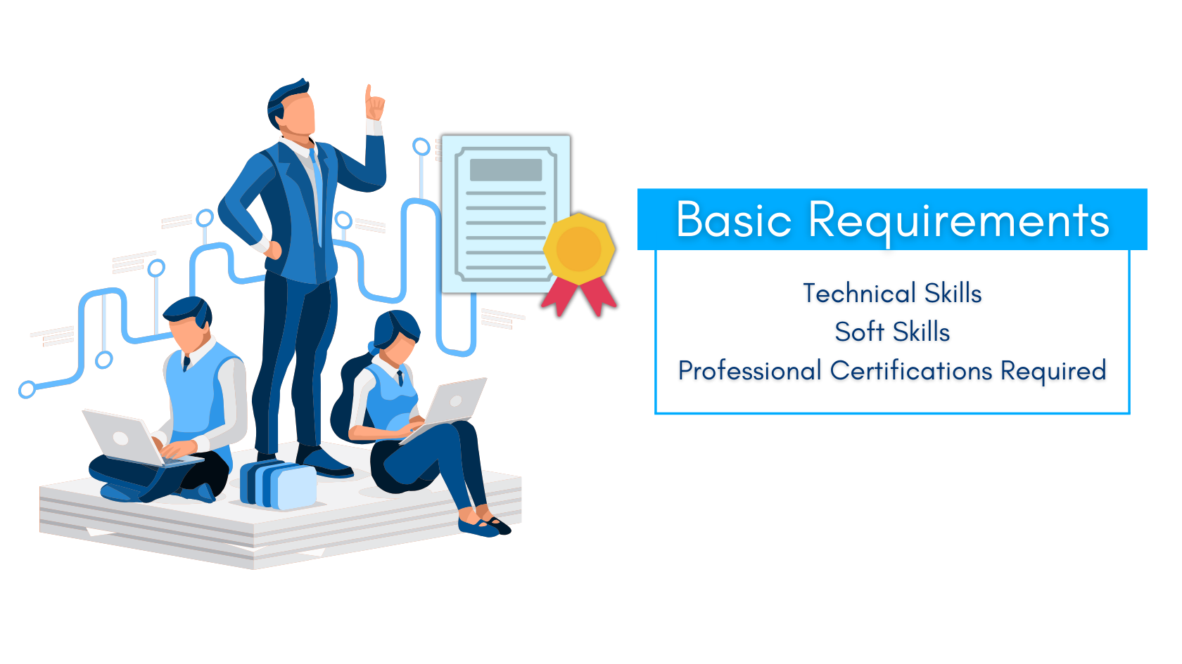 Illustration showing basic requirements for the future of cybersecurity careers, highlighting technical skills, soft skills, and professional certifications.