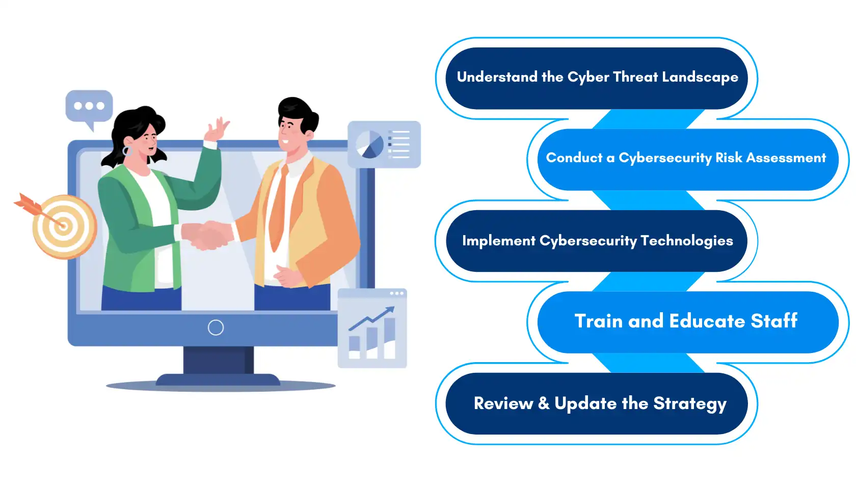 Illustration of business professionals with steps to implement a cybersecurity strategy. What is a cybersecurity audit