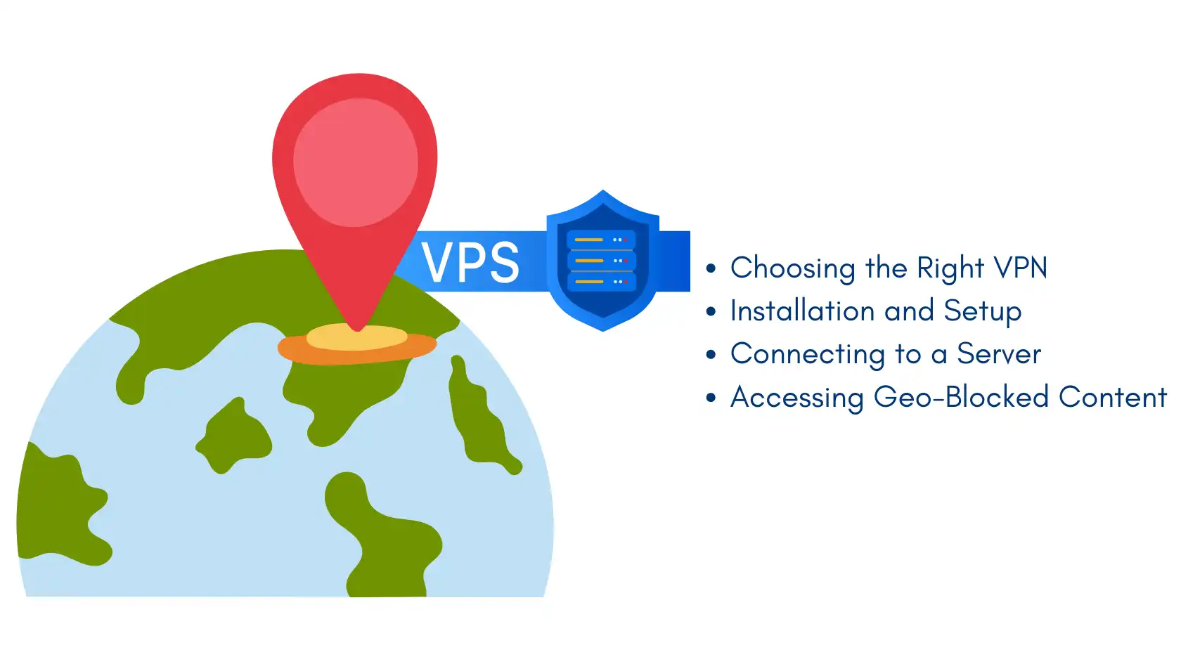 Illustration of VPN setup steps for accessing geo-blocked content, including installation, server connection, and choosing the right VPN. Best VPN for geo-blocking.