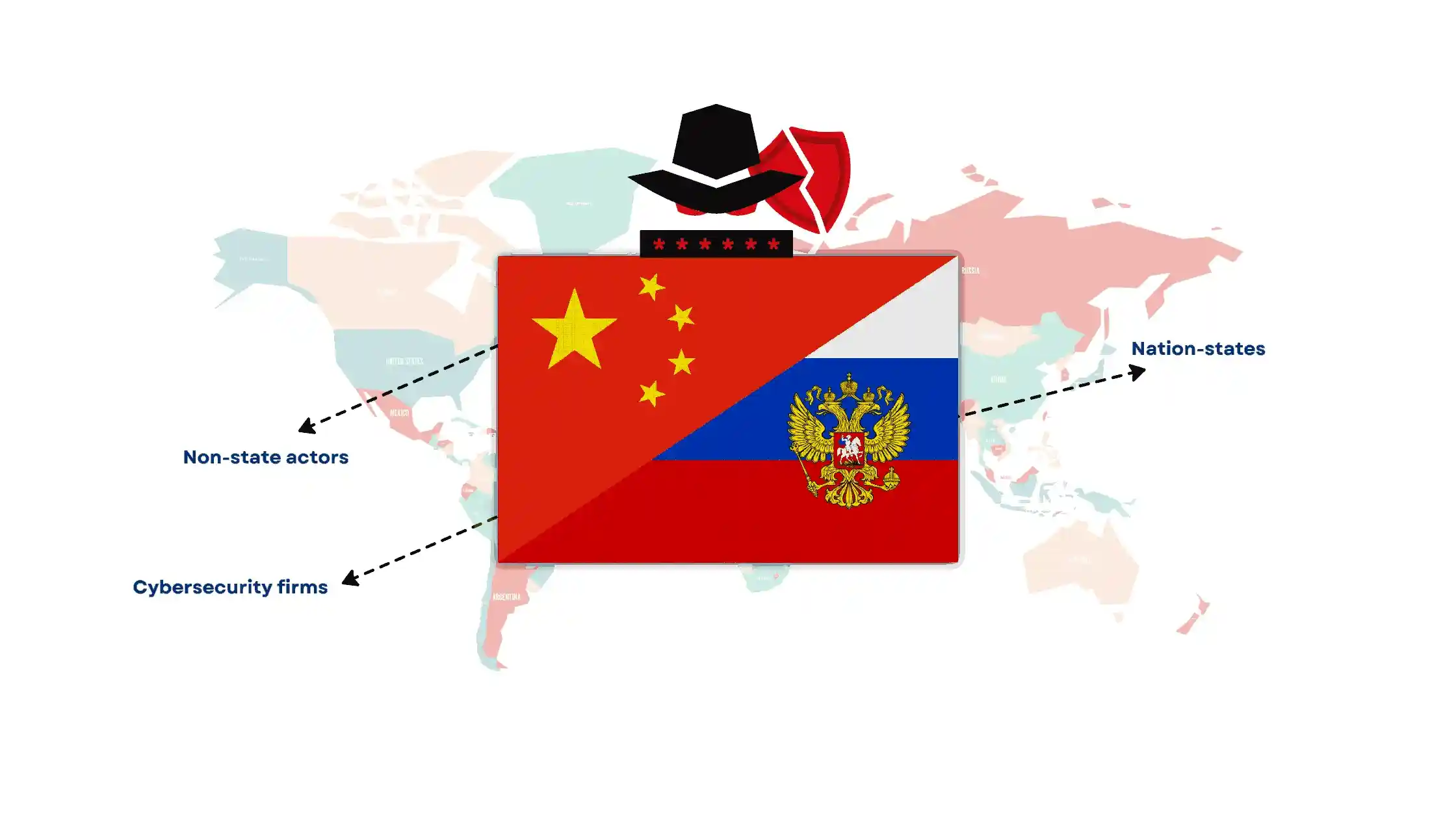 Cyber warfare landscape showing involvement of nation-states, non-state actors, and cybersecurity firms with flags of China and Russia.