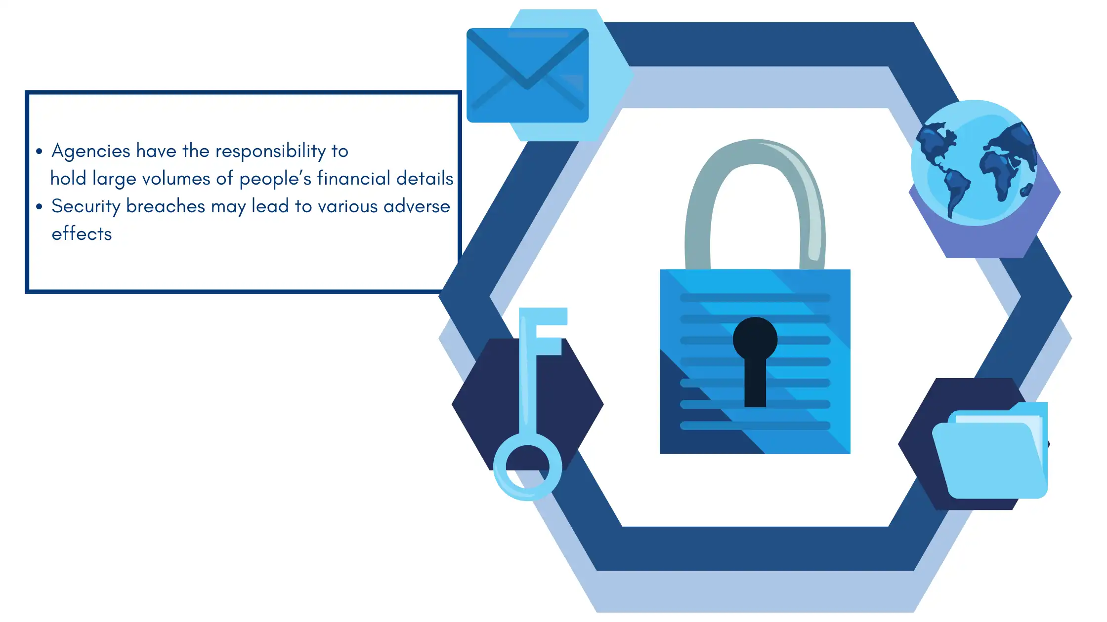 Illustration emphasizing cybersecurity in the public sector, focusing on protecting financial data and the risks of security breaches.