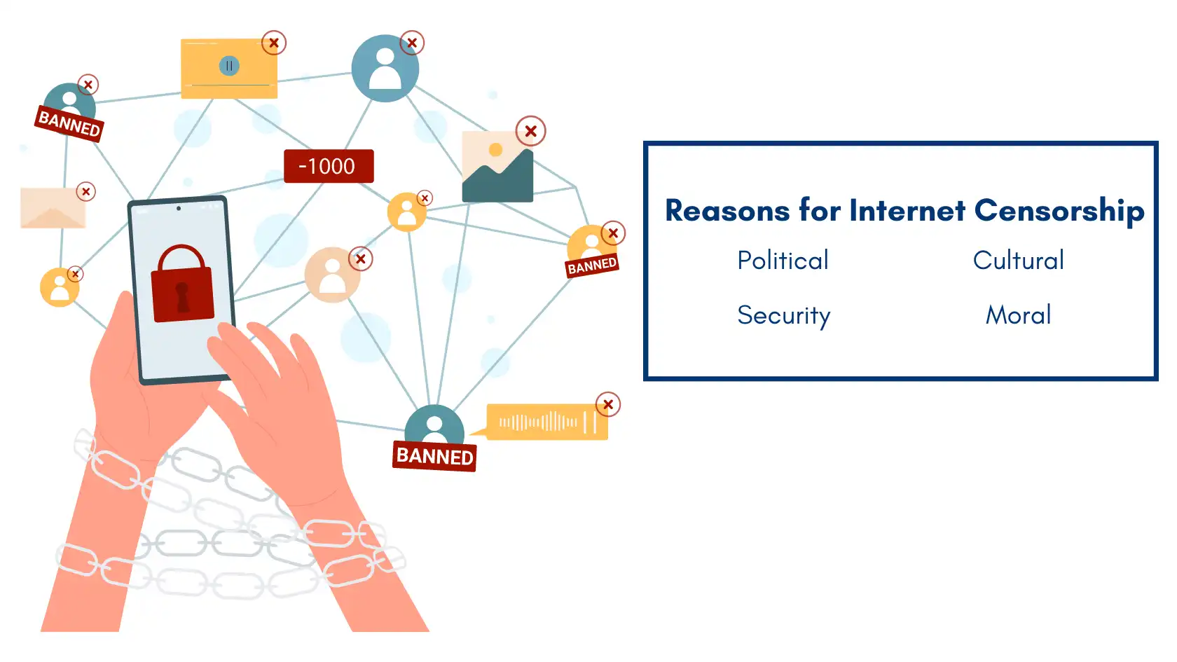 Illustration of internet censorship showing banned content, chains, and reasons like political and security. Bypass censorship with a VPN.