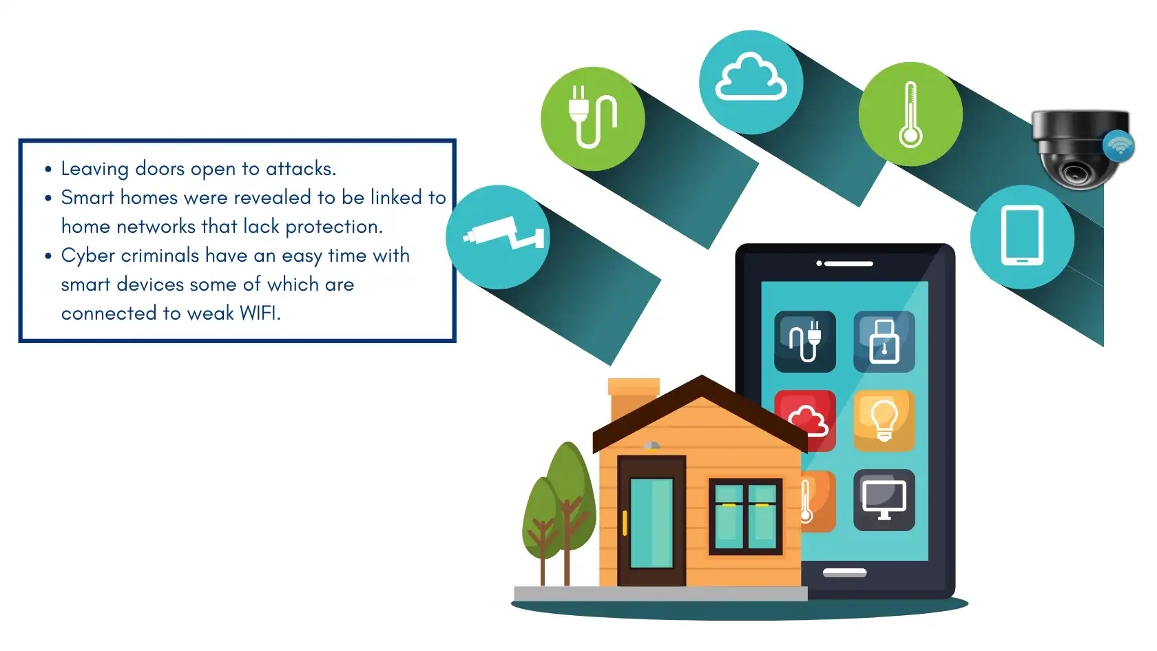 Illustration of smart home devices like locks, cameras, and thermostats managed via smartphone, highlighting secure your smart home.