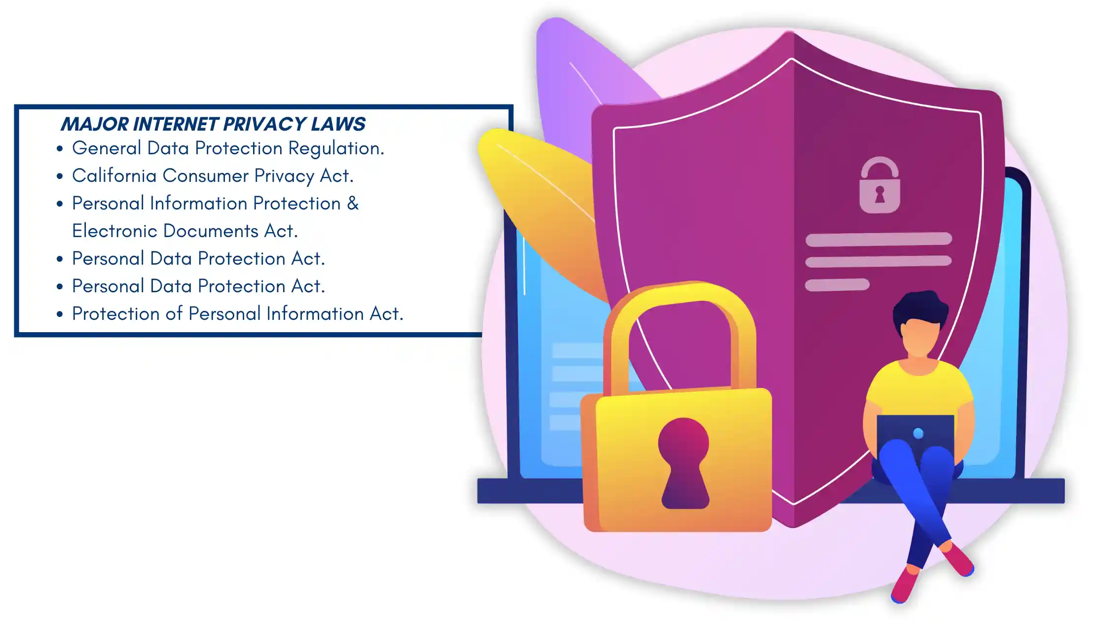 Visual of major Internet Privacy Laws with shield, lock, and person using laptop, highlighting key regulations for data protection.