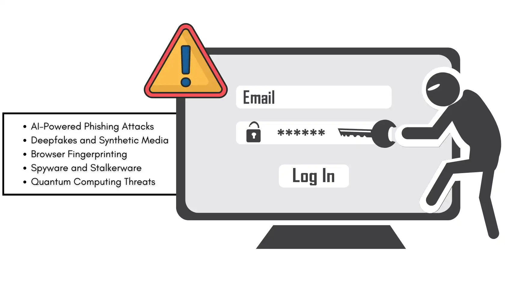 Illustration highlighting new online privacy threats like phishing, deepfakes, and spyware. Protecting Your Online Privacy is essential.