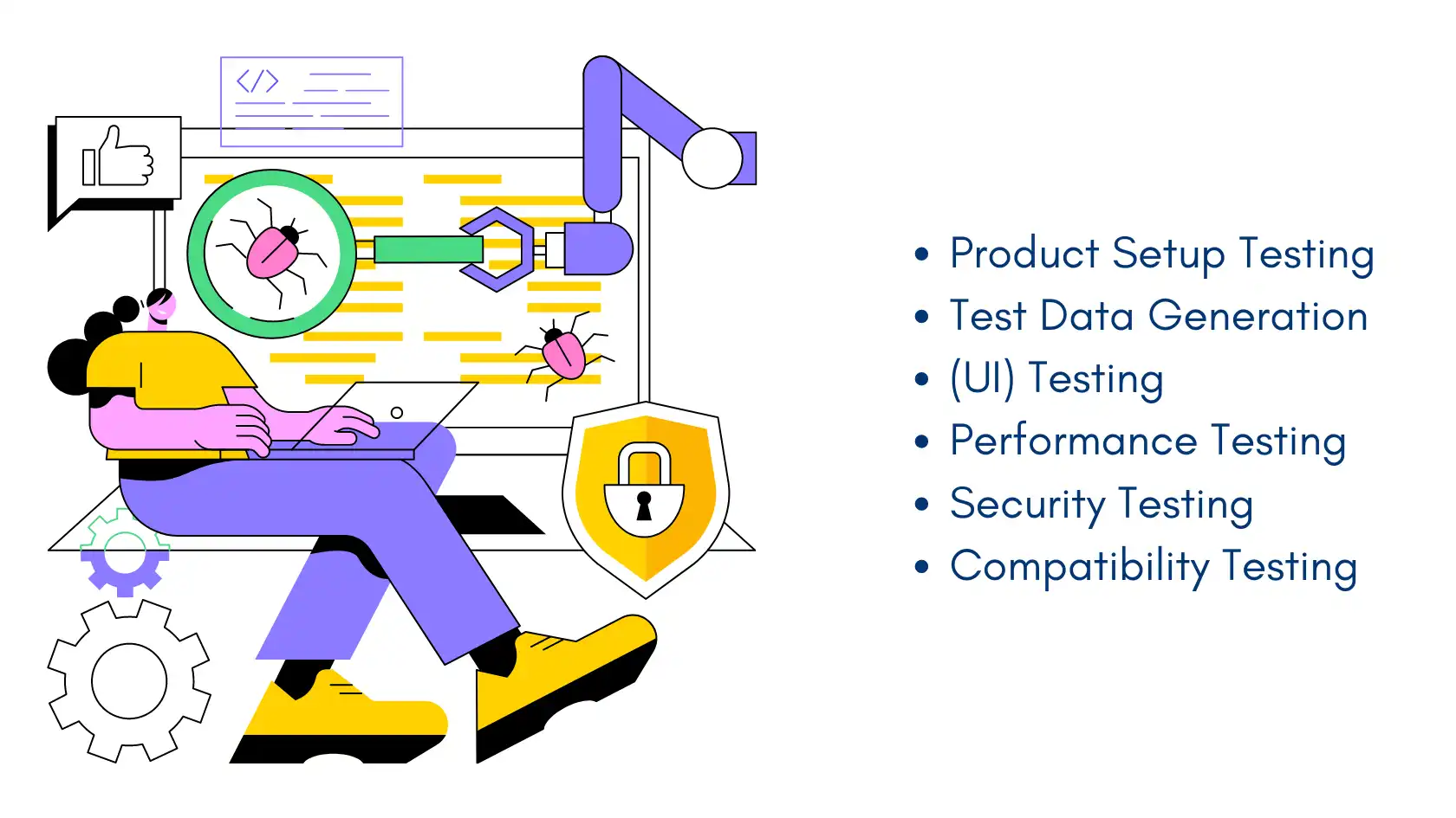 Illustration of automation testing process with key applications listed, including UI, performance, security testing, and data generation tasks.