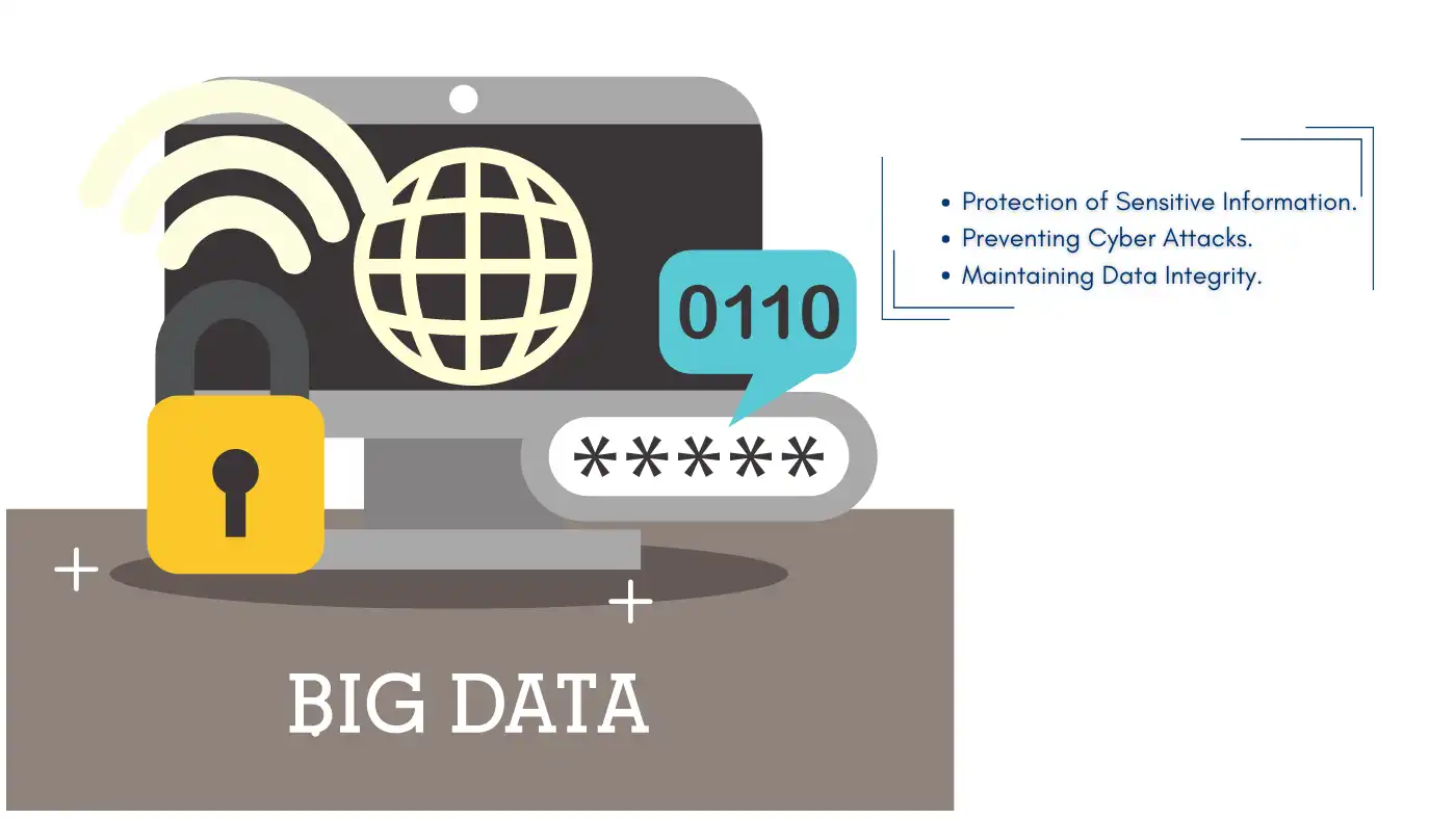 Big Data Security illustration showing protection of sensitive information, preventing cyber attacks, and maintaining data integrity with a secure lock.