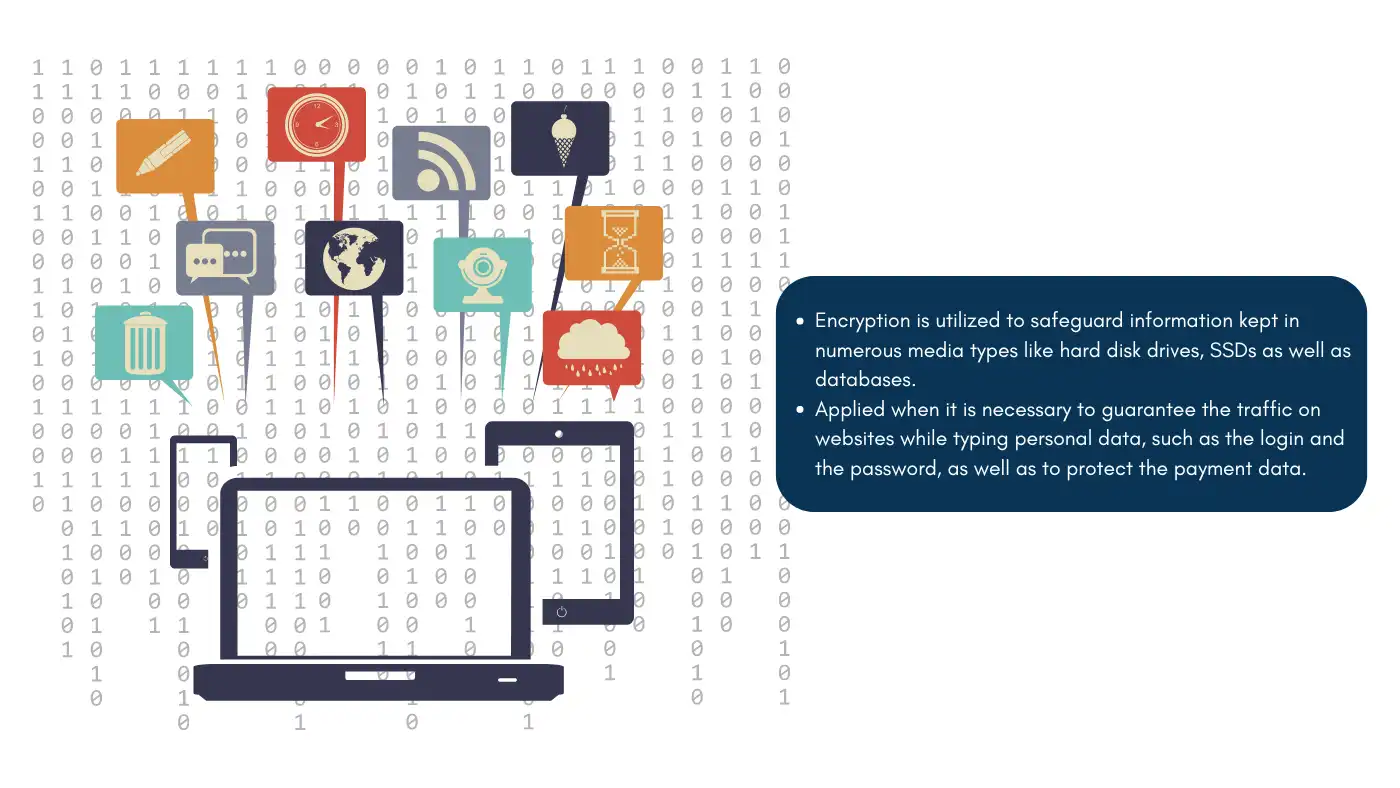 Illustration showing applications of encryption in safeguarding information across media types and ensuring secure online transactions. Primary keyword: what is encryption.