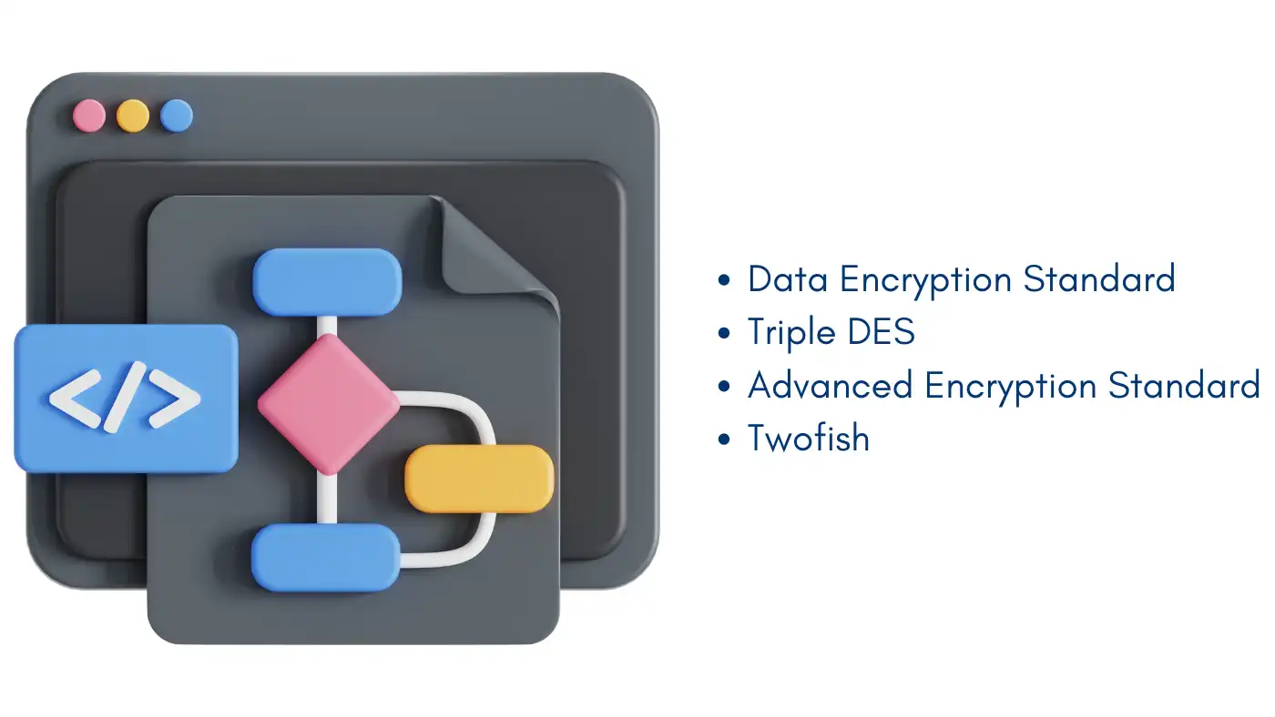 Visual representation of common encryption algorithms, including Data Encryption Standard, Triple DES, AES, and Twofish. Primary keyword: what is encryption.