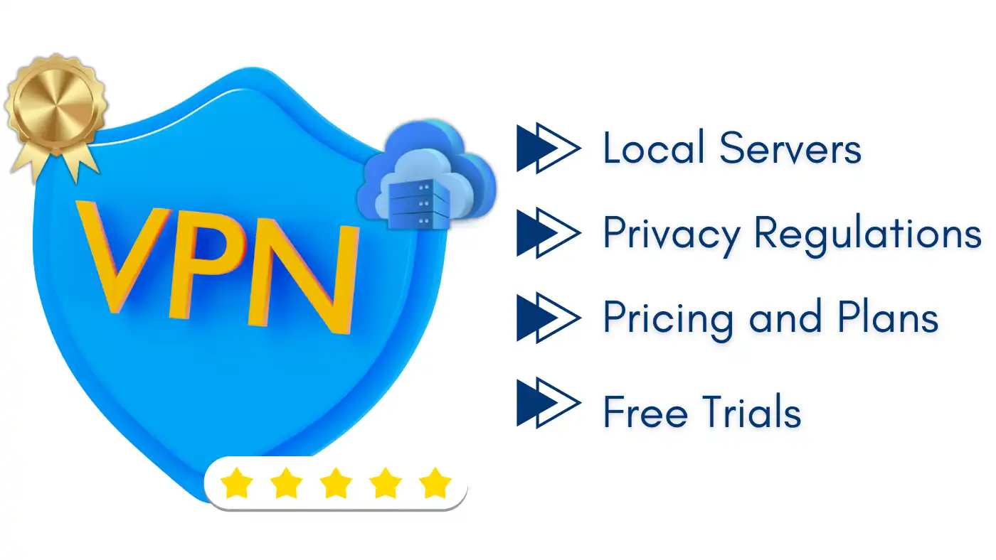 VPN shield with local servers, privacy regulations, pricing plans, and free trials listed. Best VPN for Virginia selection guide.