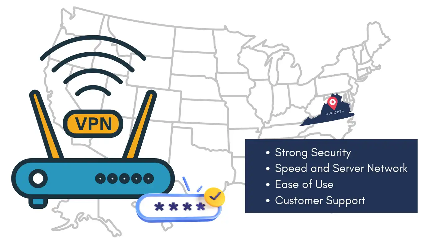 Map highlighting Virginia with VPN router, emphasizing key features: strong security, speed, ease of use, and customer support. Best VPN for Virginia.