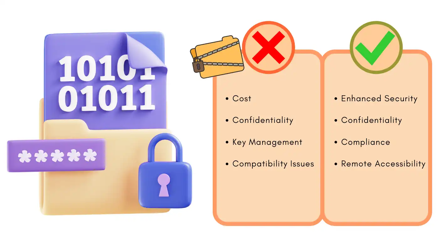 Comparison of pros and cons of encryption showing enhanced security, confidentiality, and compliance benefits vs. cost and key management issues. Primary keyword: what is encryption.