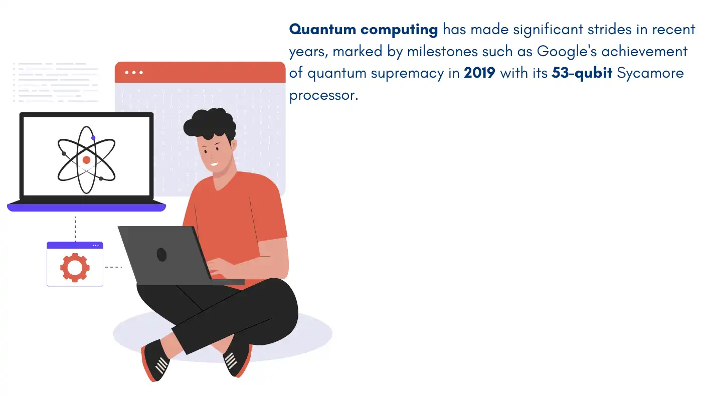 Cybersecurity predictions: Quantum computing advancements, including Google’s 2019 quantum supremacy, influencing future cybersecurity protocols with 53-qubit processors.