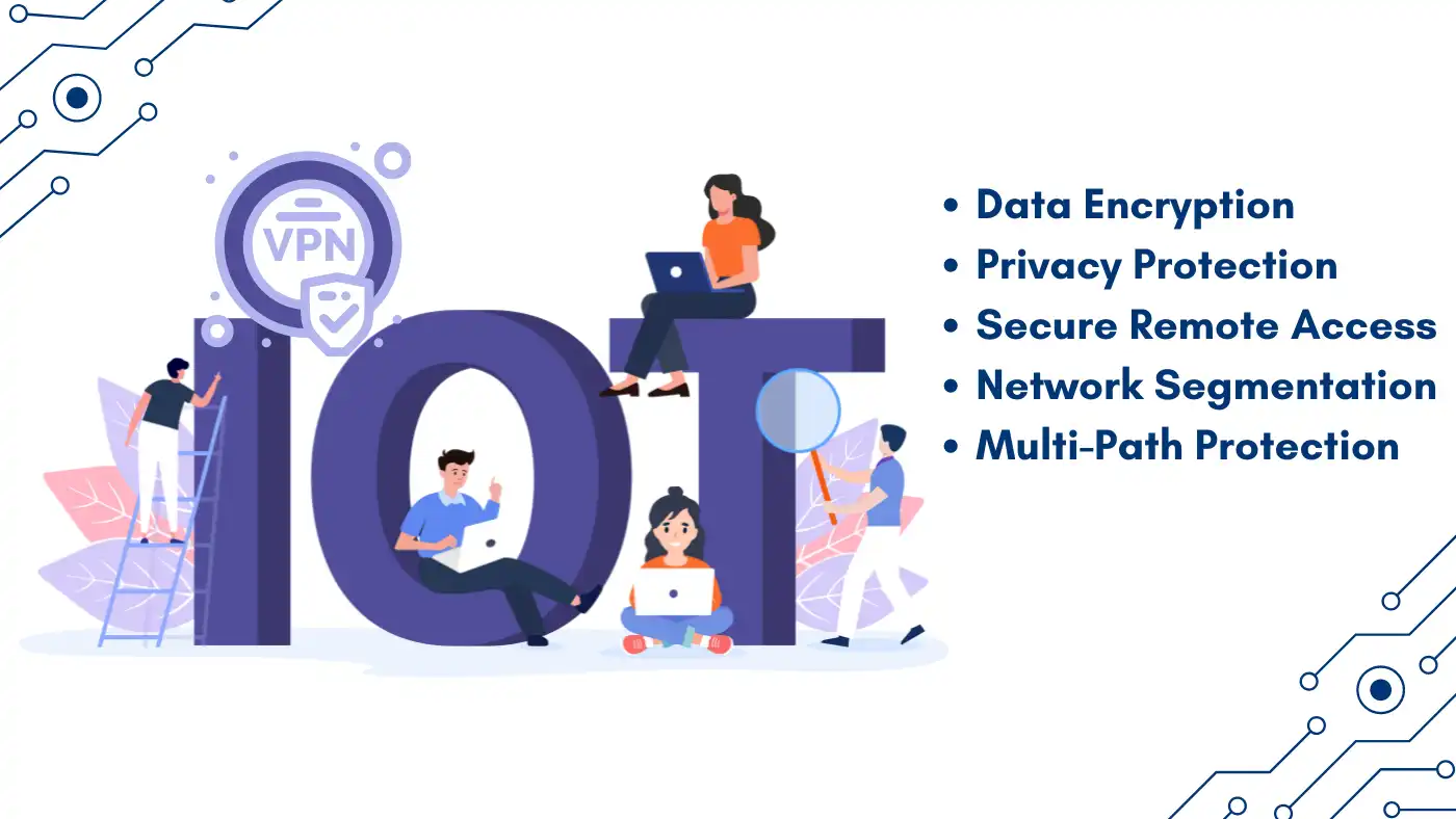 Illustration showing the role of VPN for IoT devices in ensuring data encryption, privacy protection, and secure access.