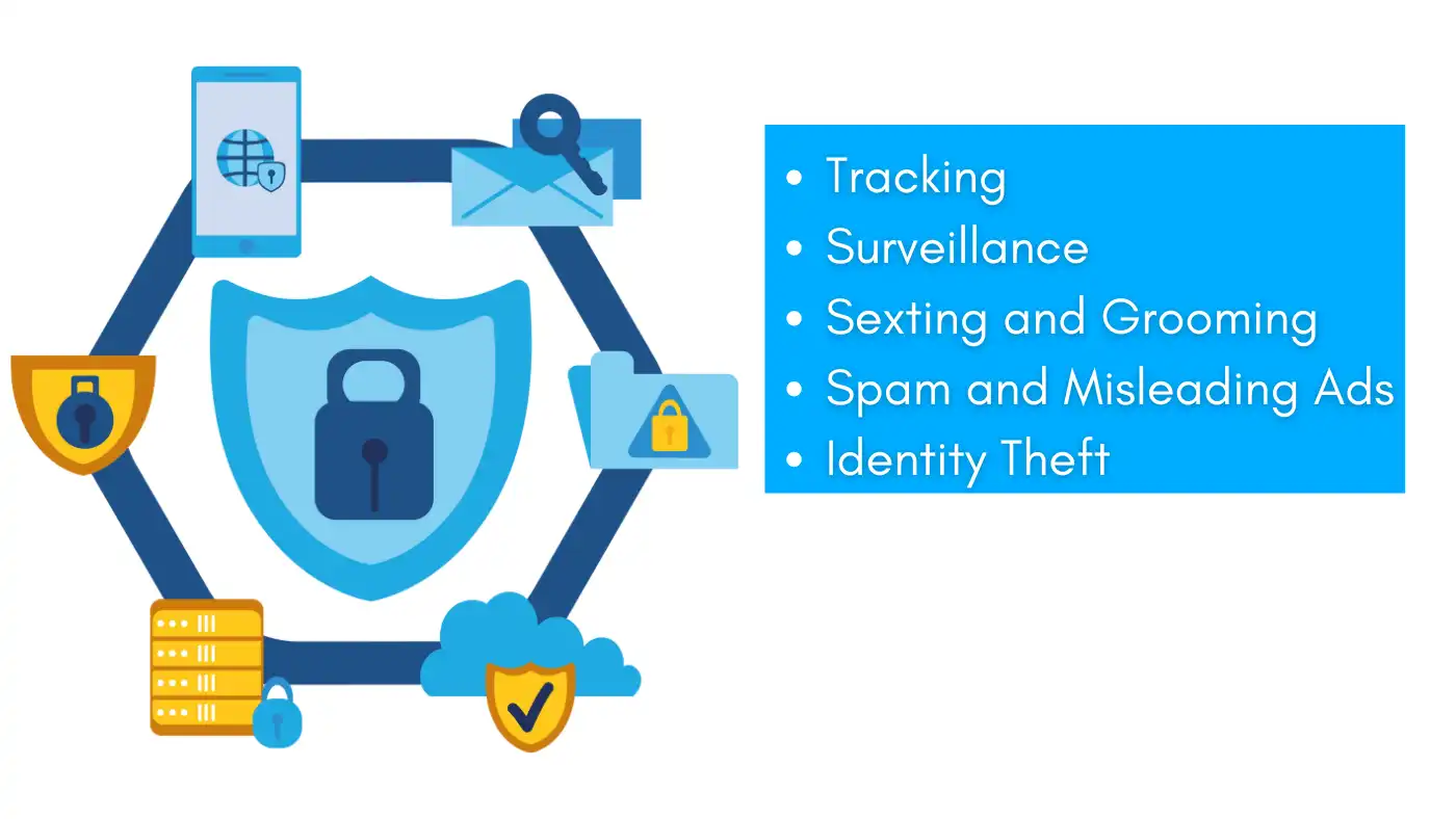 Icons representing common internet privacy issues such as tracking, surveillance, and identity theft.