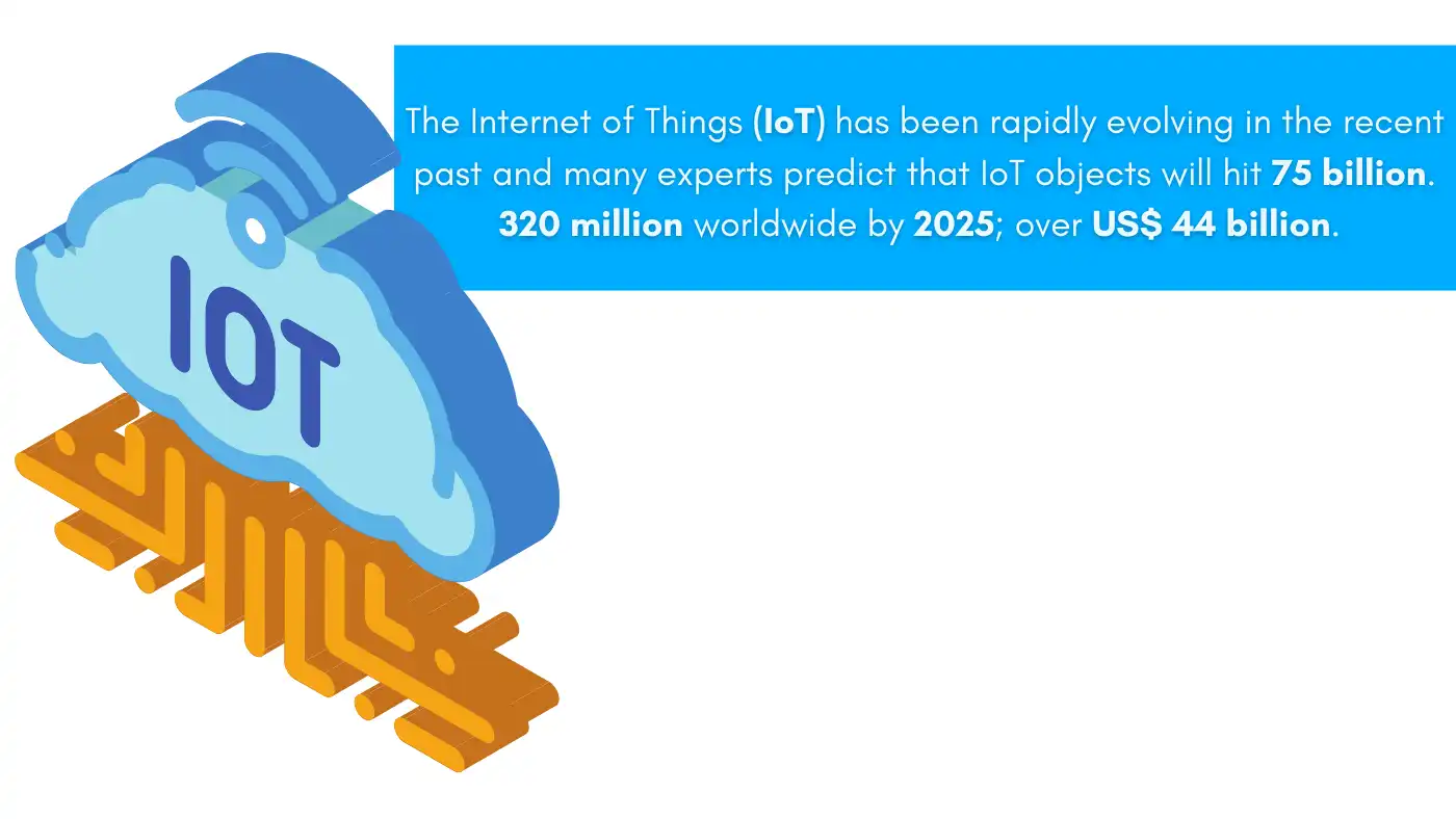 Cybersecurity predictions: IoT cloud and chip graphic illustrating rapid growth in IoT devices reaching 75 billion by 2025.