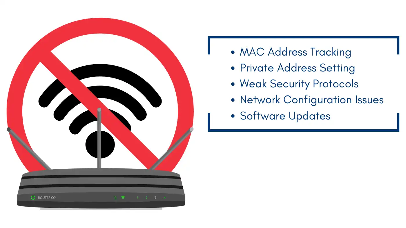 WiFi privacy warning symbol over a router highlighting issues like MAC address tracking, weak security protocols, and configuration vulnerabilities.